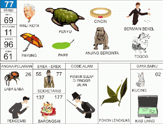 Buku mimpi 77